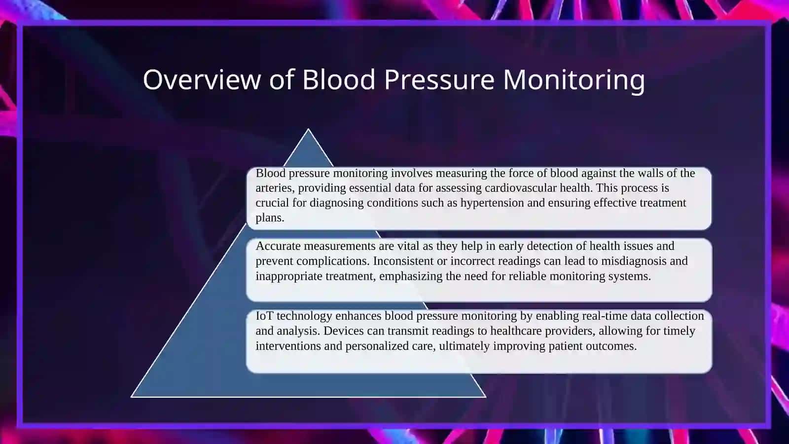 IoT enabled blood pressure monitor 4