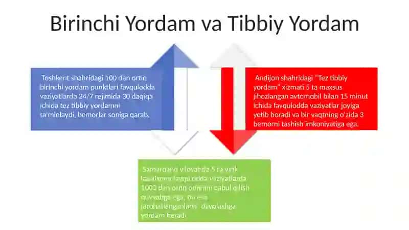 Zararni Baholash va Tiklash Ishlari 4