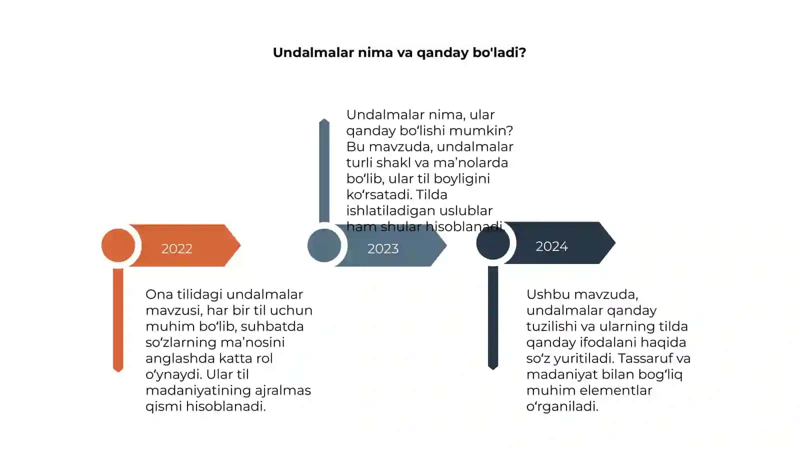 Ona tilidagi Undalmalar mavzusi 4