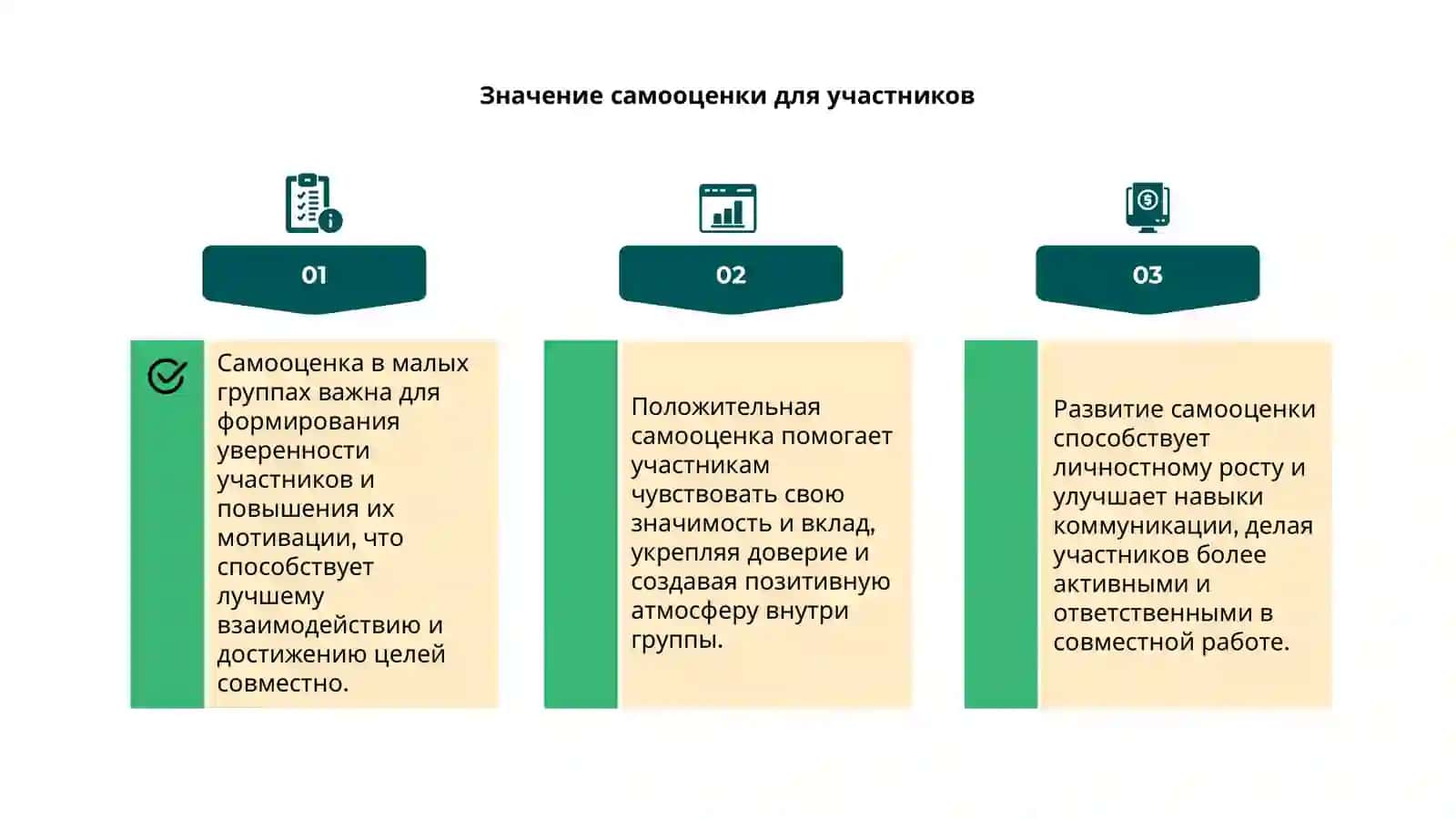 Самооценка работы в малых группах 4