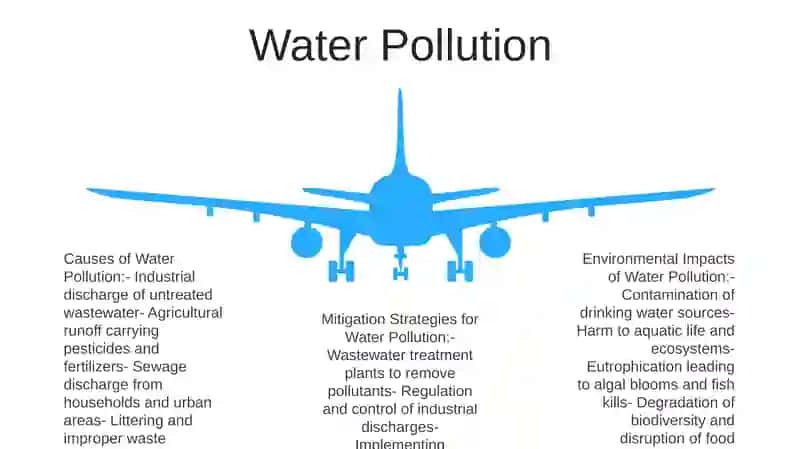 Environmental Problems 4