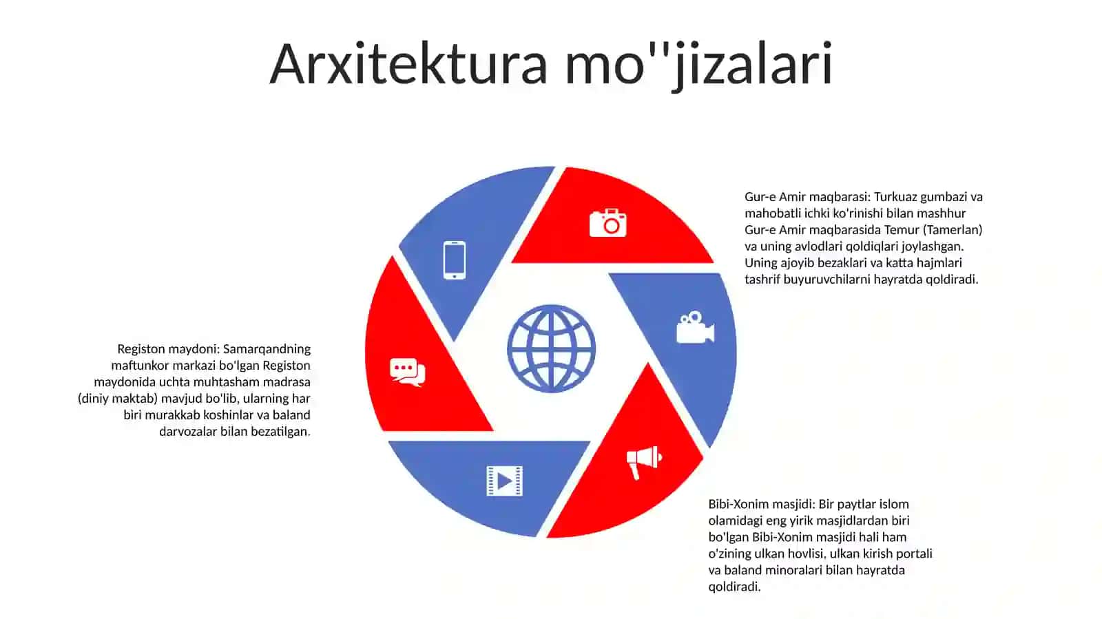 Samarqandda Turizmning Rivojlanishi 4