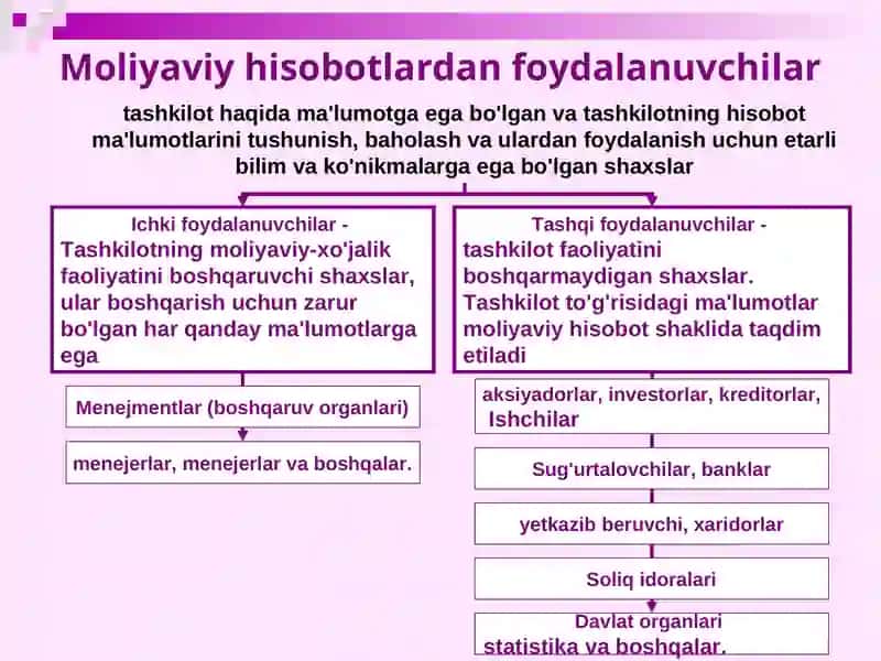 Buxgalteriya asoslari 4