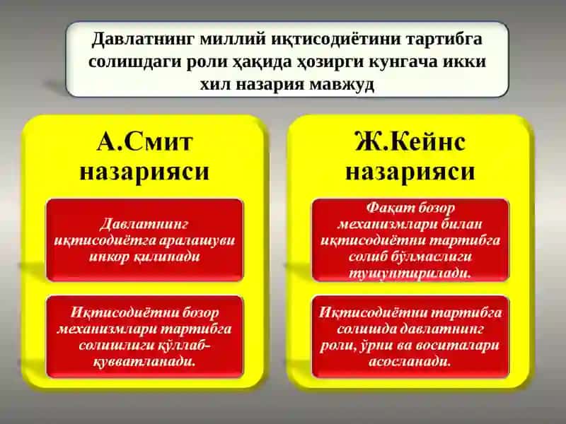Иқтисодиётнинг тартибга солиш 4