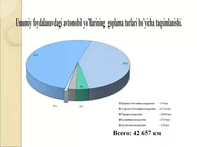 YO'L TO'SHAMASINI LOYIHALASH.YO'L TO'SHAMALARIНAQIDA UMUMIY MA'LUMOTLARREJA 4
