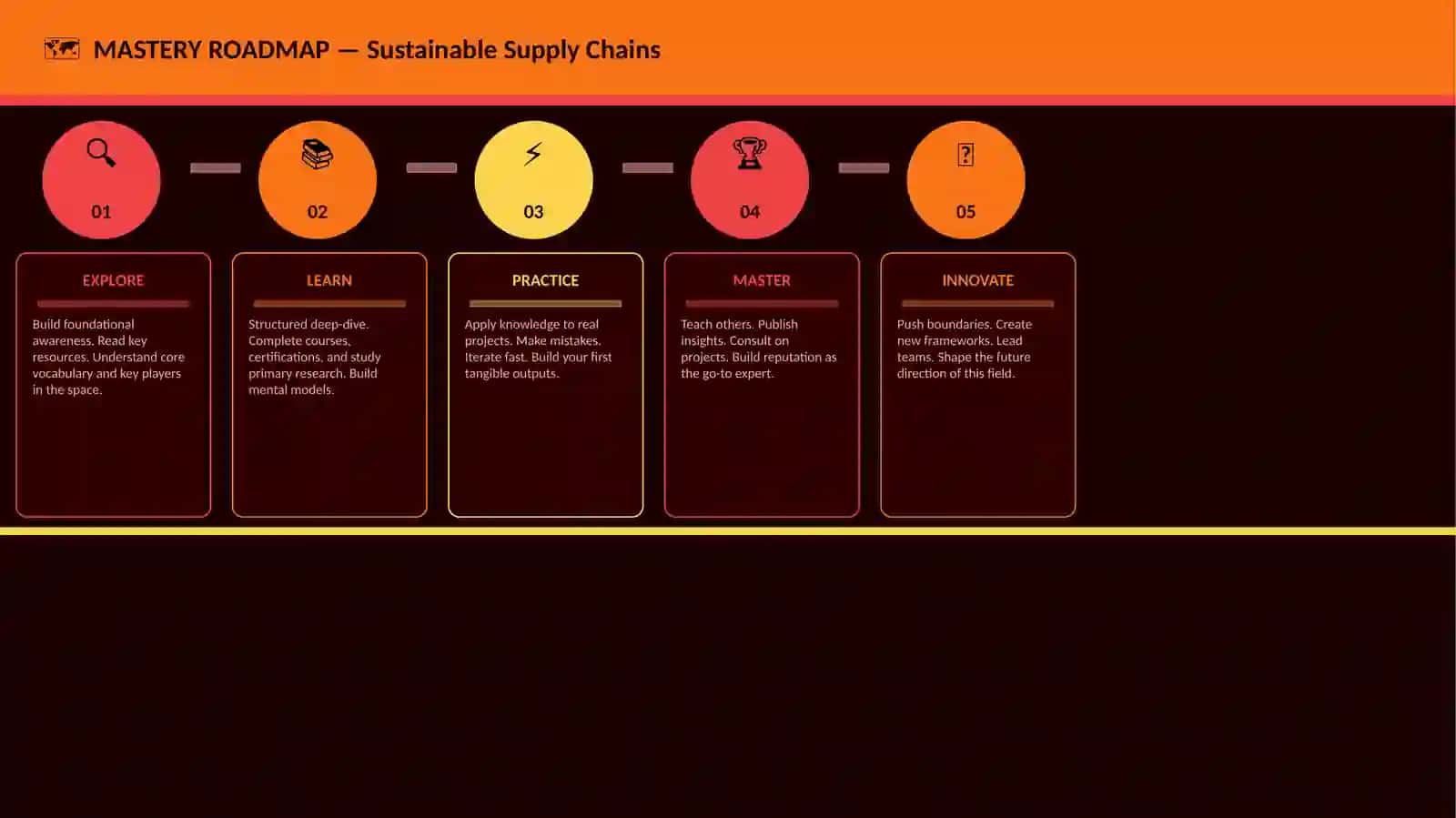 Sustainable Supply Chains 4