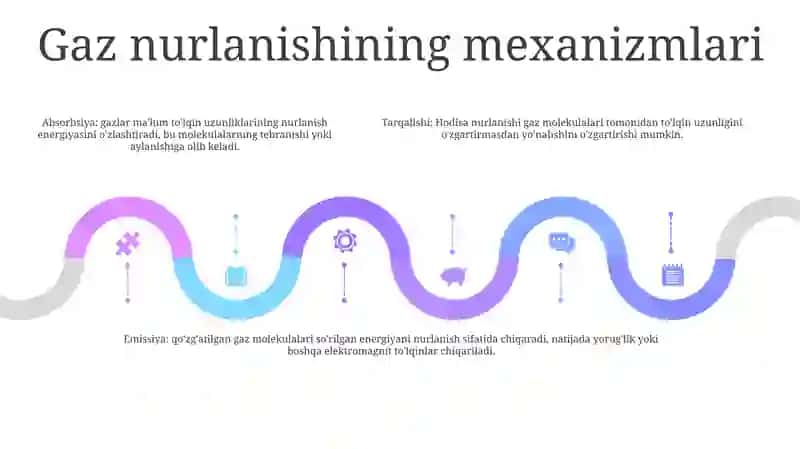 Gazlarning Nurlanishi 4