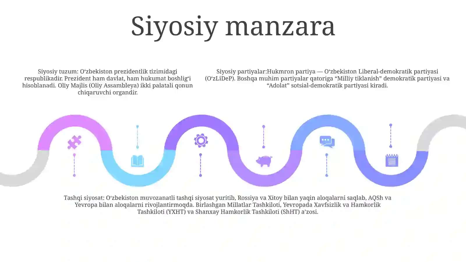 O'Zbekiston Va Jahon Ham Jamiyati 4