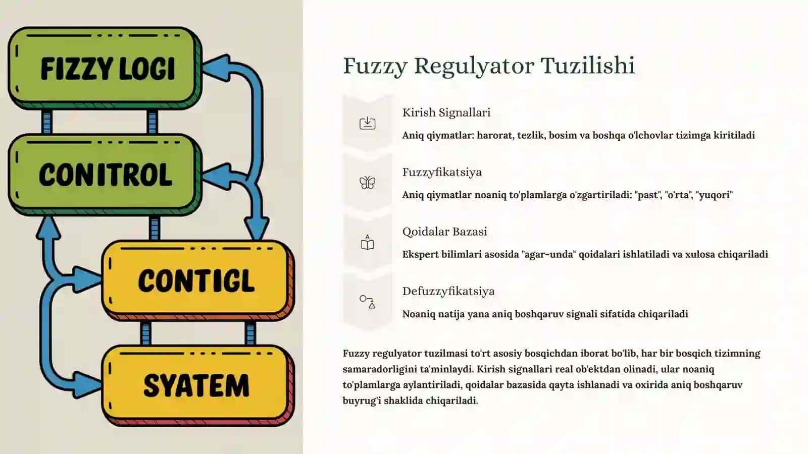 Noaniq Mantiqli (Fuzzy) Regulyatorlar Nazariyasi: Avtomatik Boshqarishning Zamonaviy Asoslari 4
