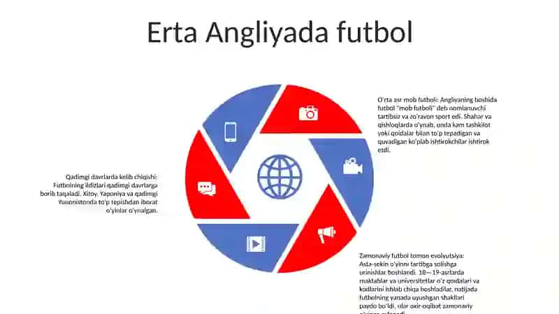 Futbolni Kelib Chiqish Tarixi 4