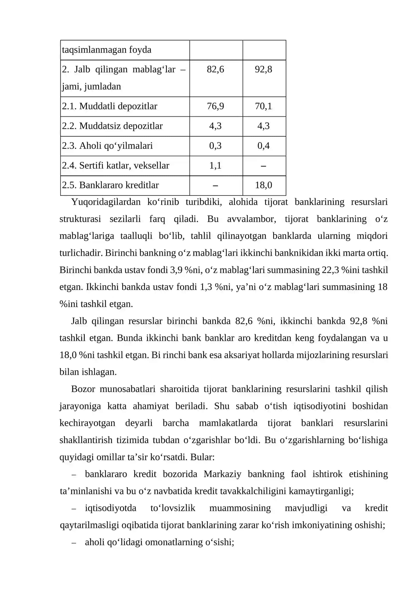 Tijorat banklarining passiv va aktiv operatsiyalari 4