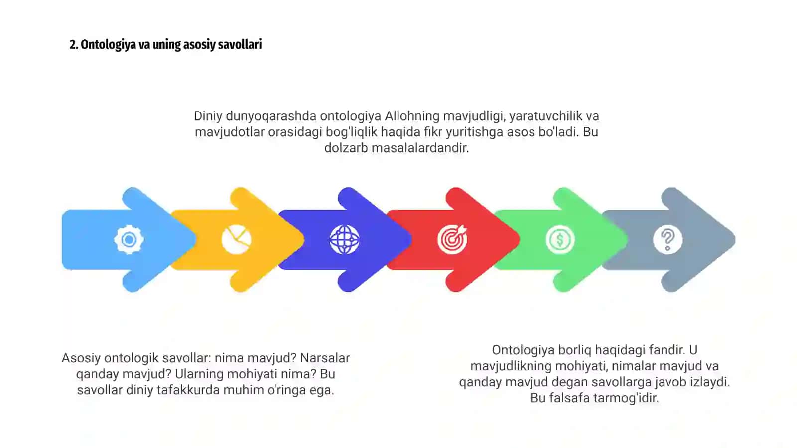 Diniy dunyoqarashning ontologik masalalari 4