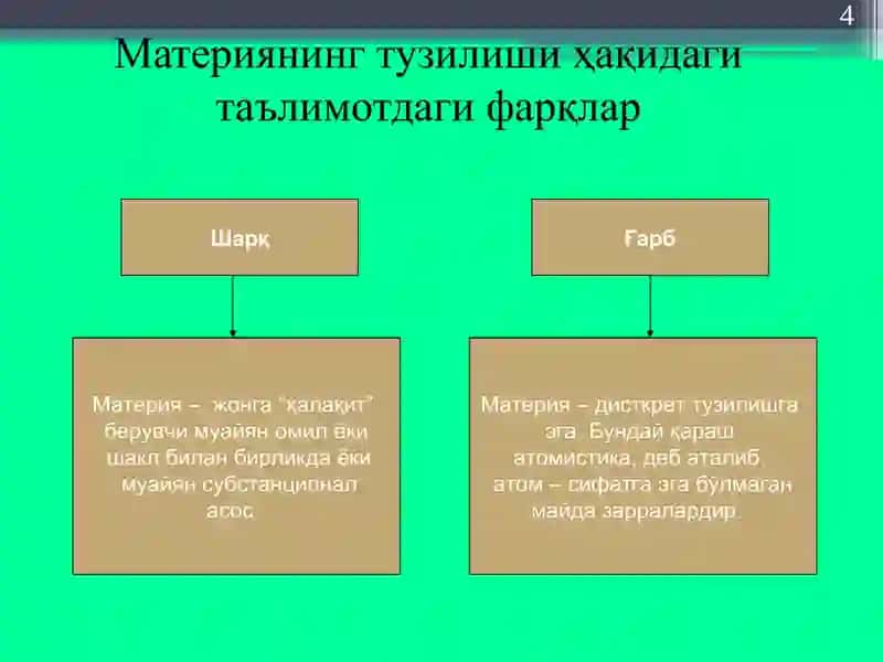 Qadimgi davr,o'rta asrlar,uyg'onish davri falsafasi 4