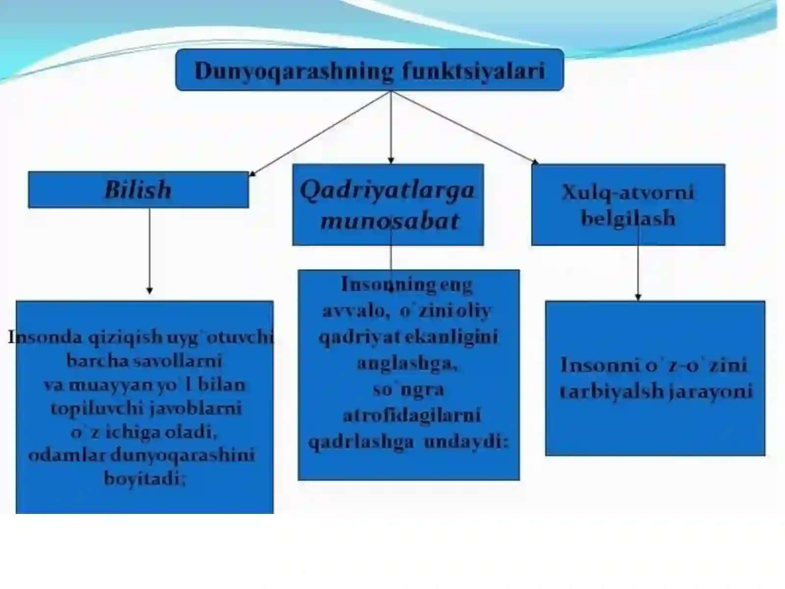 DUNYOQARASH VA UNING TARIXIY TURALARI 4