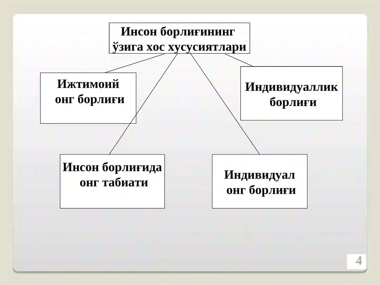 Инсон борлиғи 4