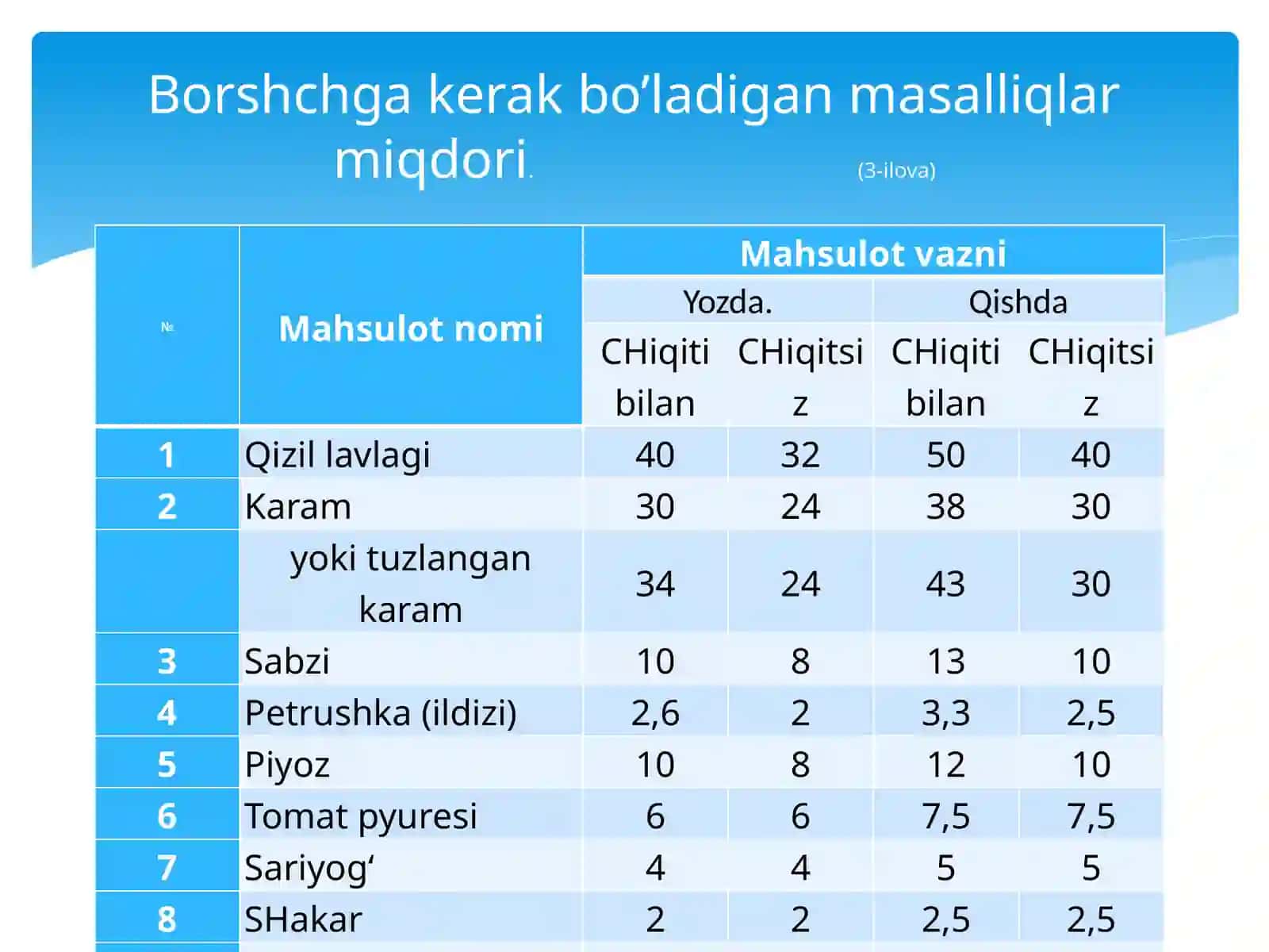 Suyuqtaomlarni tayyorlash 4