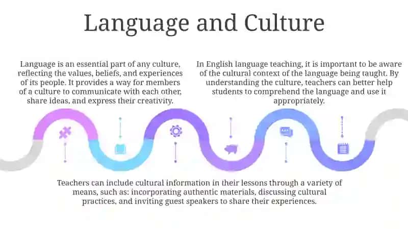 Culture In English In Teaching 4