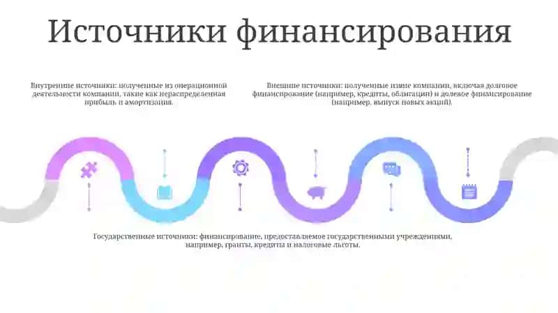 Финансы Хозяйствующих Субъектов 4