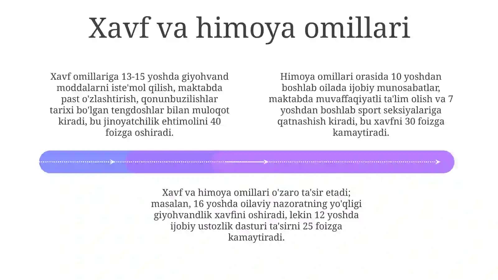 Voyaga yetmaganlar o'rtasida huquqbuzarlikning oldini olish 4