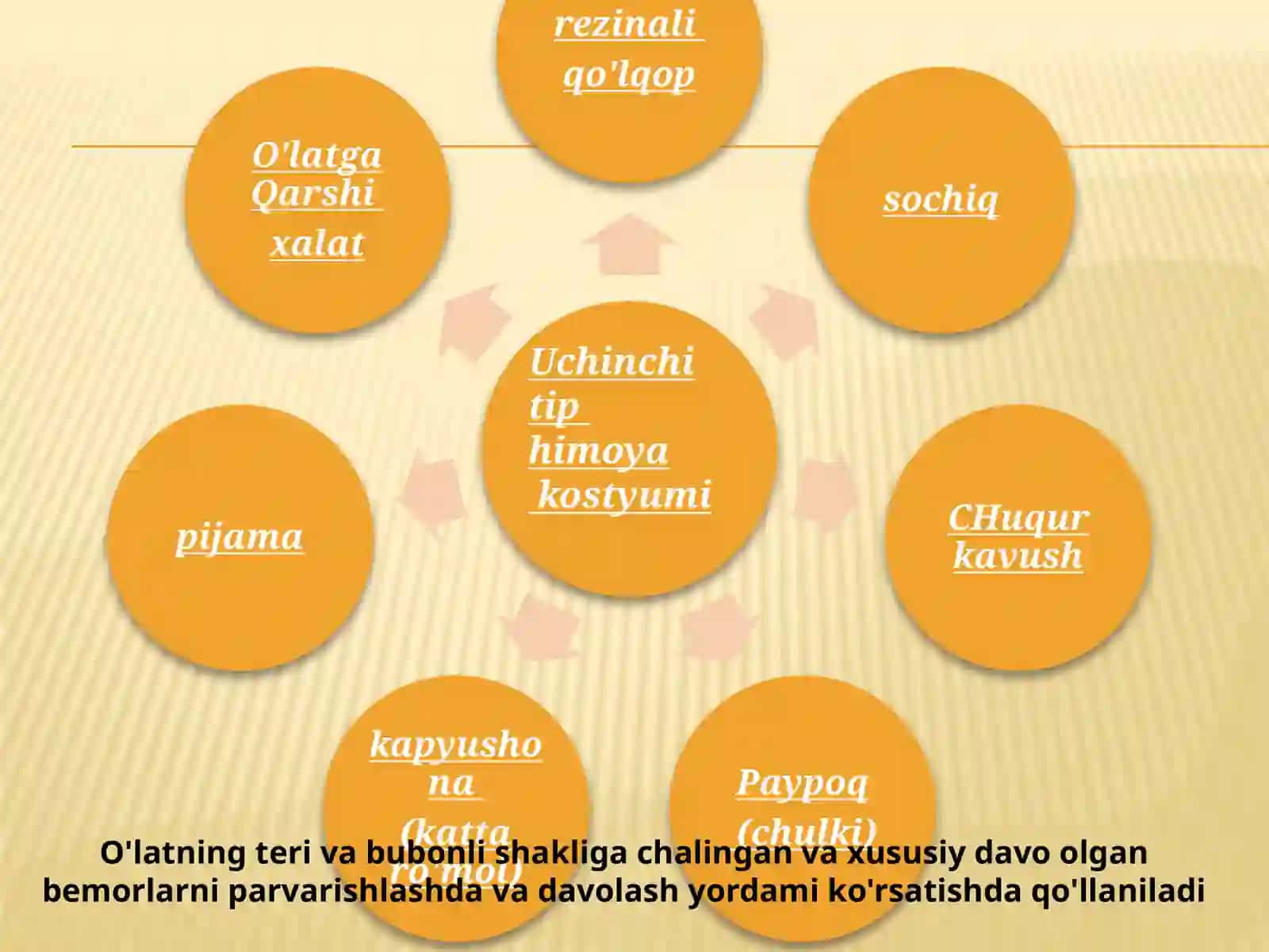 O'latga qarshi kiyim kiyish tartibi 4