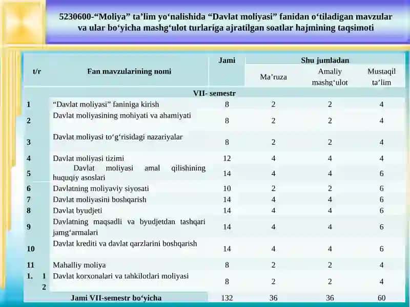 Davlat moliyasi faniga kirish 4
