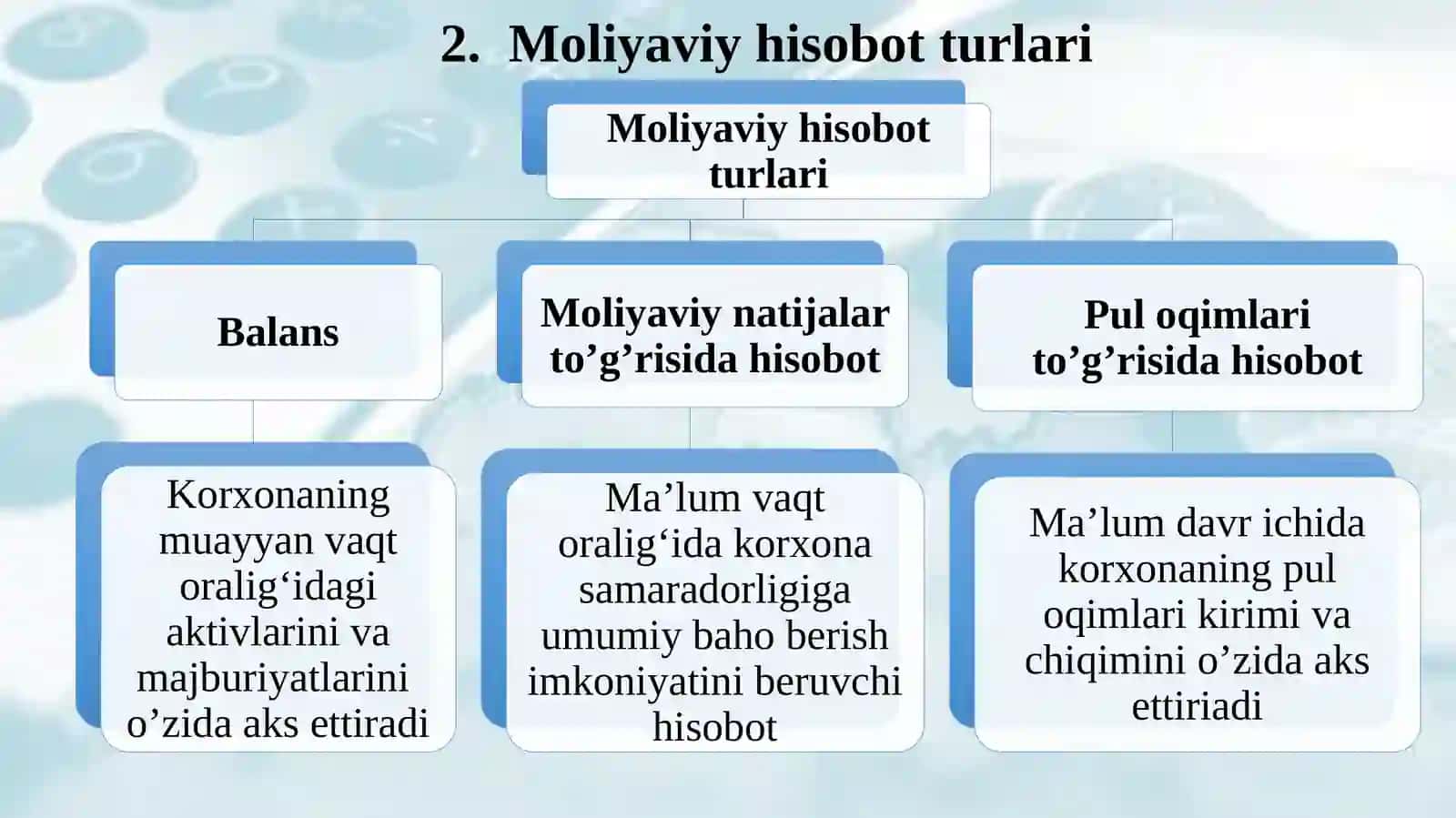 Moliyaviy hisobotning tuzilishi 4