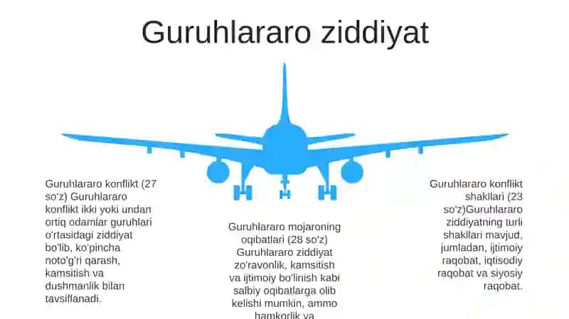Xulq-Atvor Ziddiyati Shakllari 4