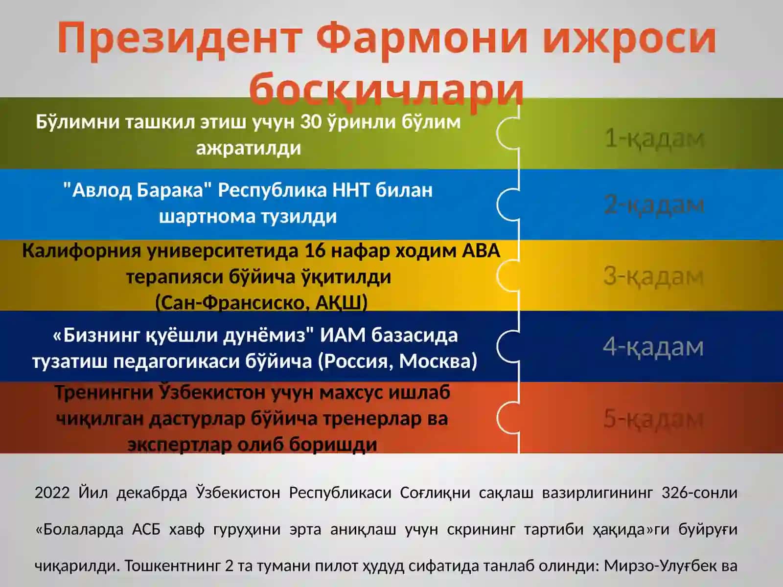Болаларга аутизм таъсирлари 4