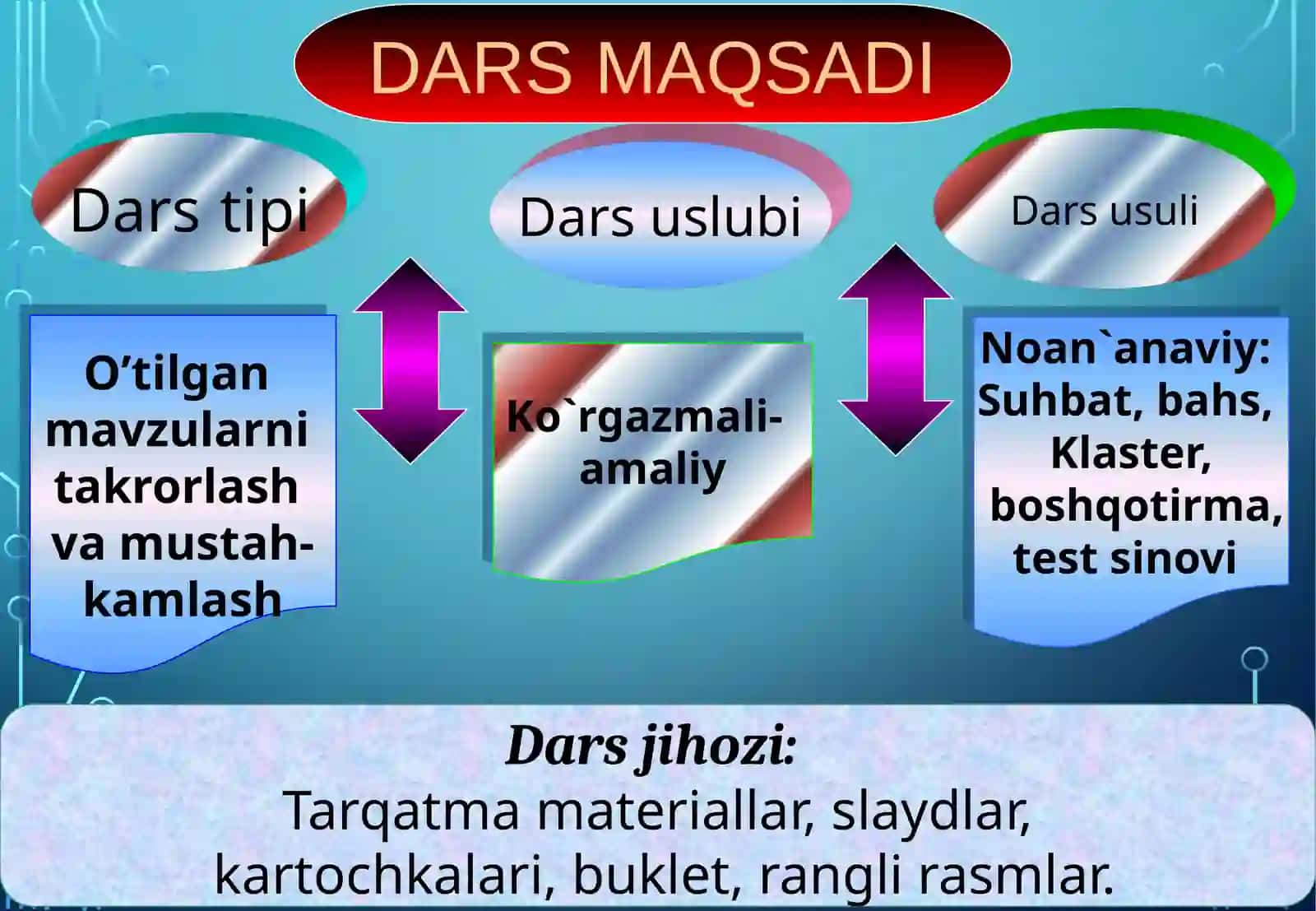 Keltirilgan kvadrat tenglama.Viyetteoremasi 4