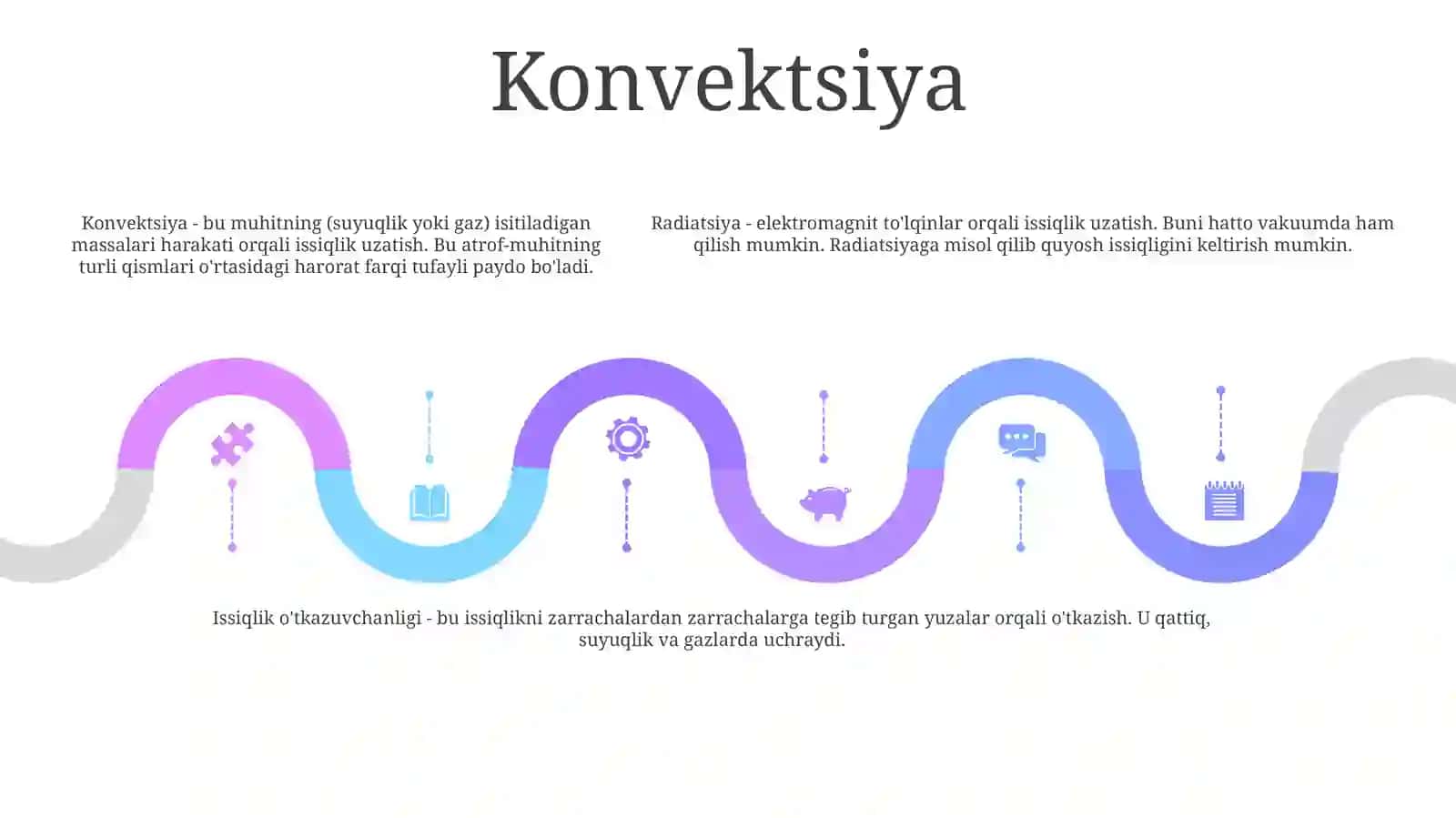Issiqlik Tarqalish Turlari 4