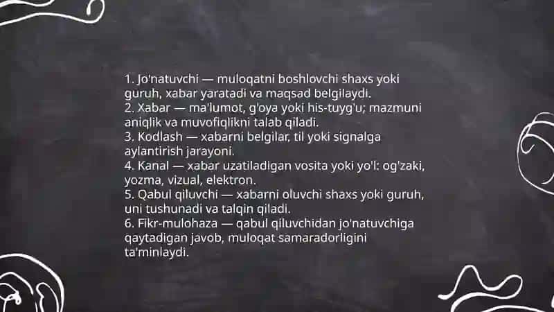 Muloqat haqida tushuncha 4