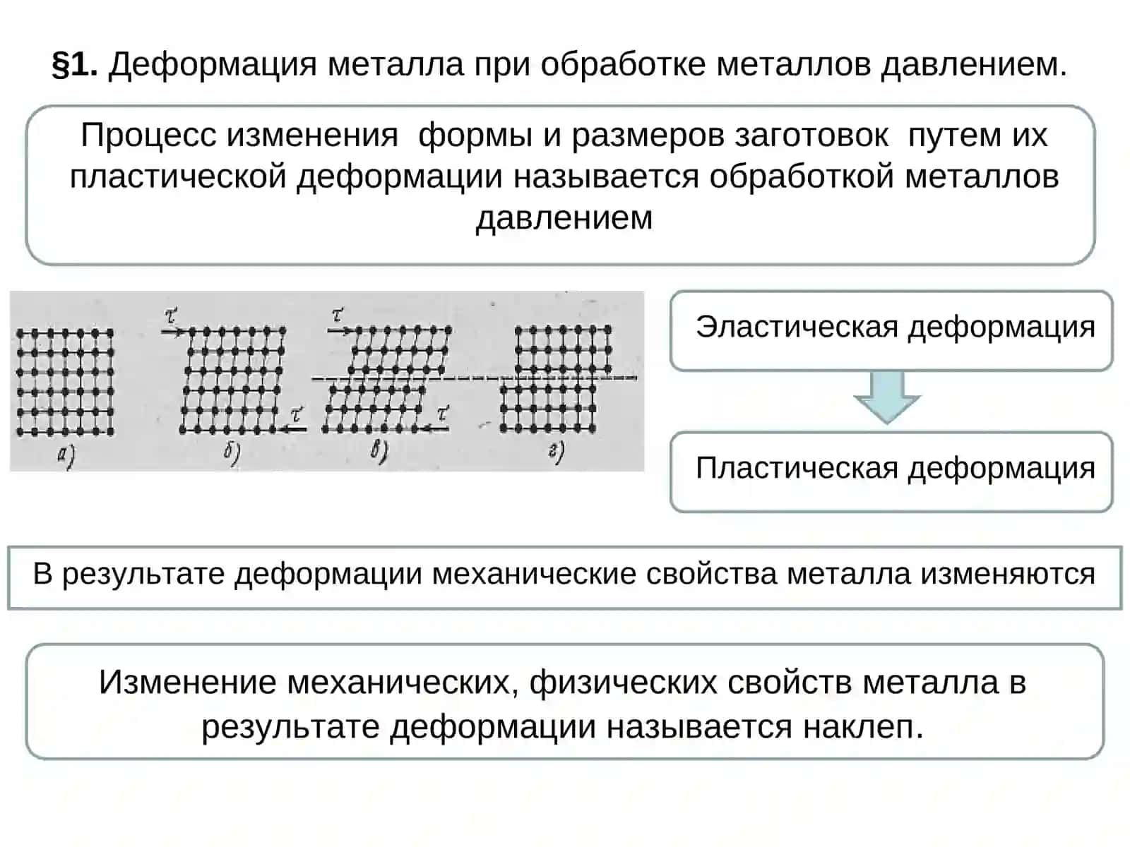 Обработка металлов давление 4