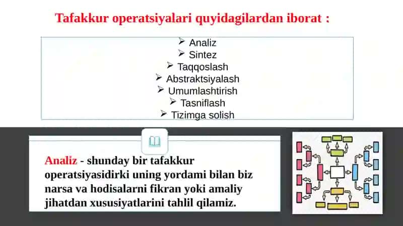 Tafakkurvanutqtushinchasi 4