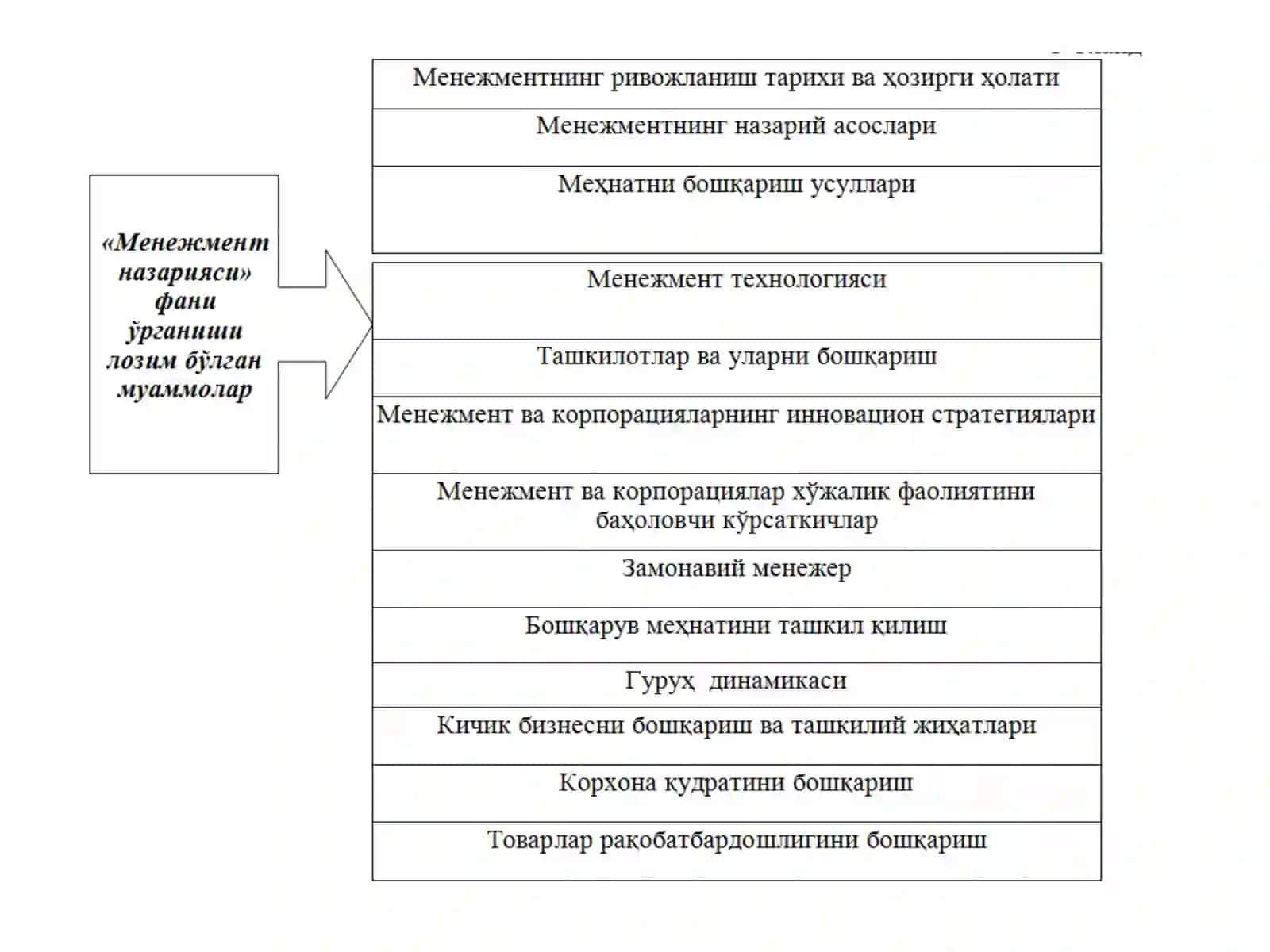 Менежментнинг ривожланиш тарихи ва ҳозирги ҳолати 4