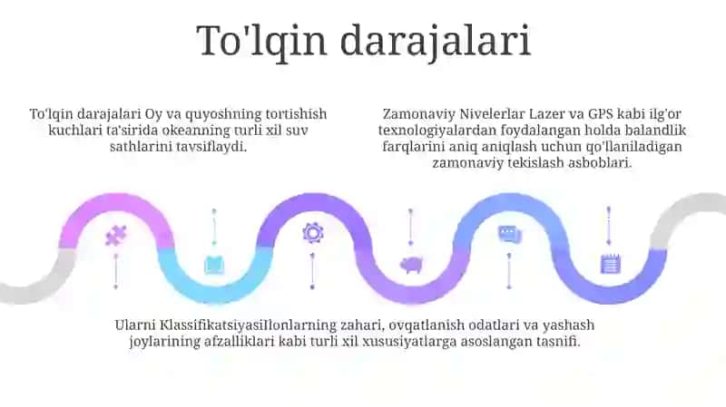 Zamonaviy Nivelerlar Va Ularni Klassifikatsiyasi 4