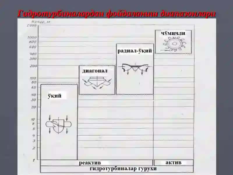 Гидротурбиналар 4