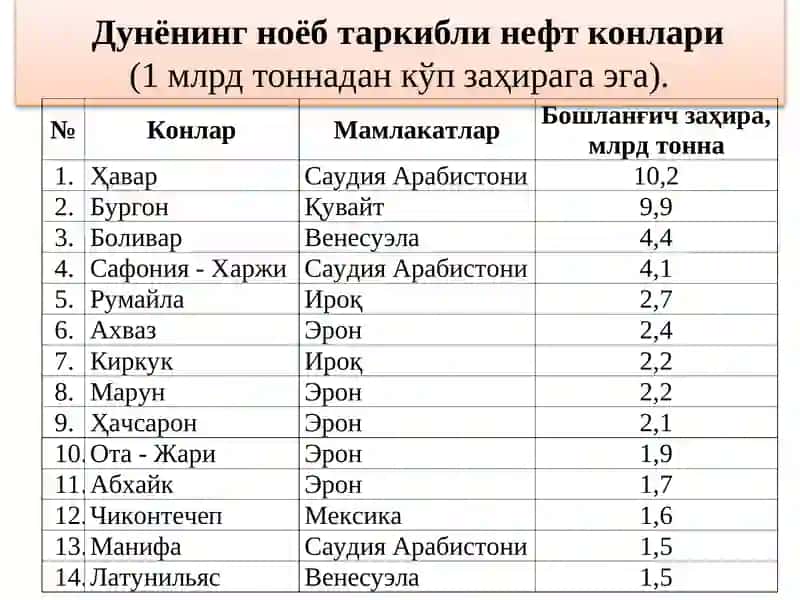 Нефт ва газни қайта ишлаш саноати ҳақида тушунча 4