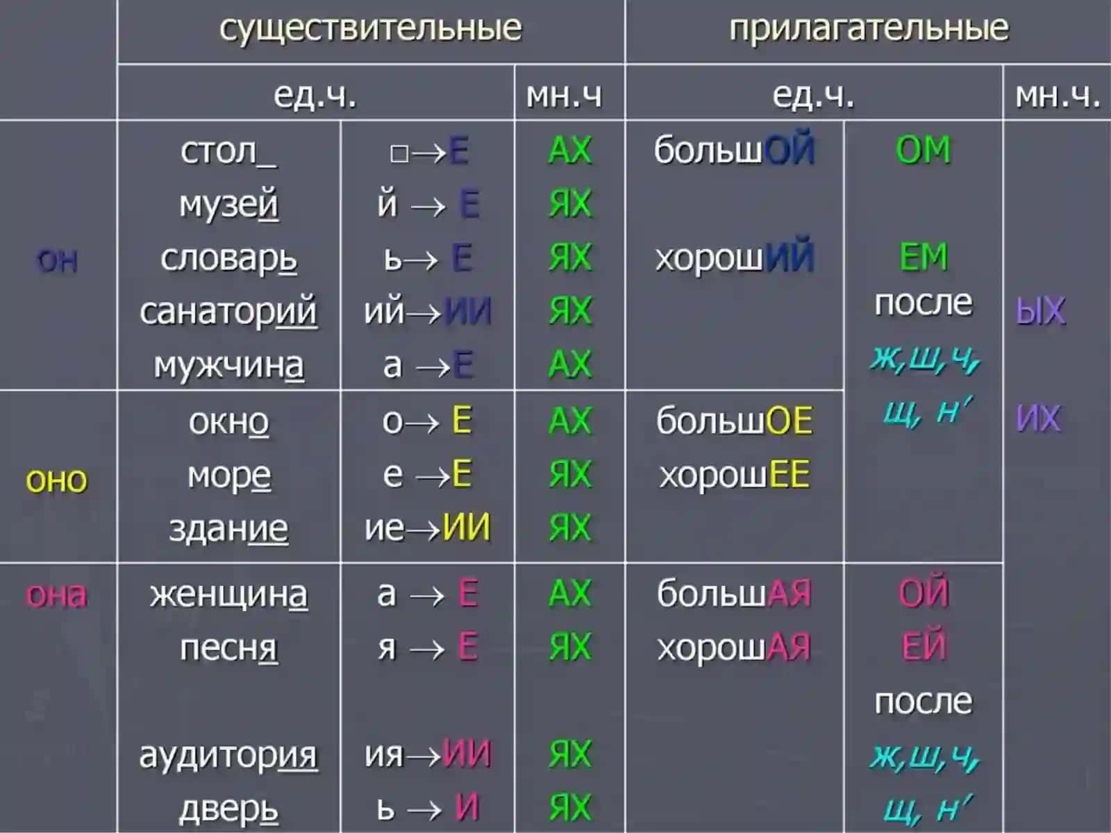 Предложный падеж 4