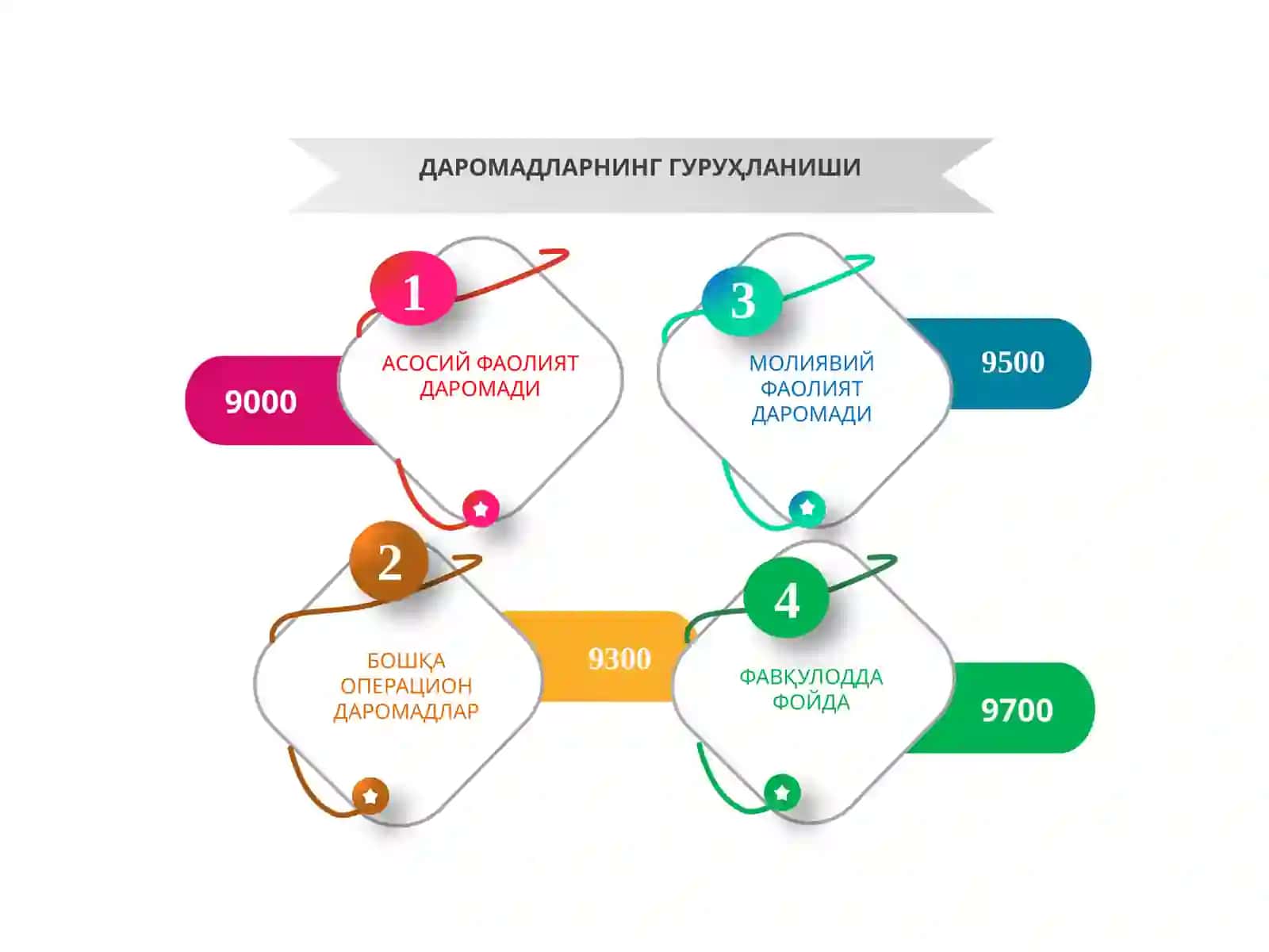 Молиявий натижалар ҳисоби ва молиявий ҳисоботлар 4