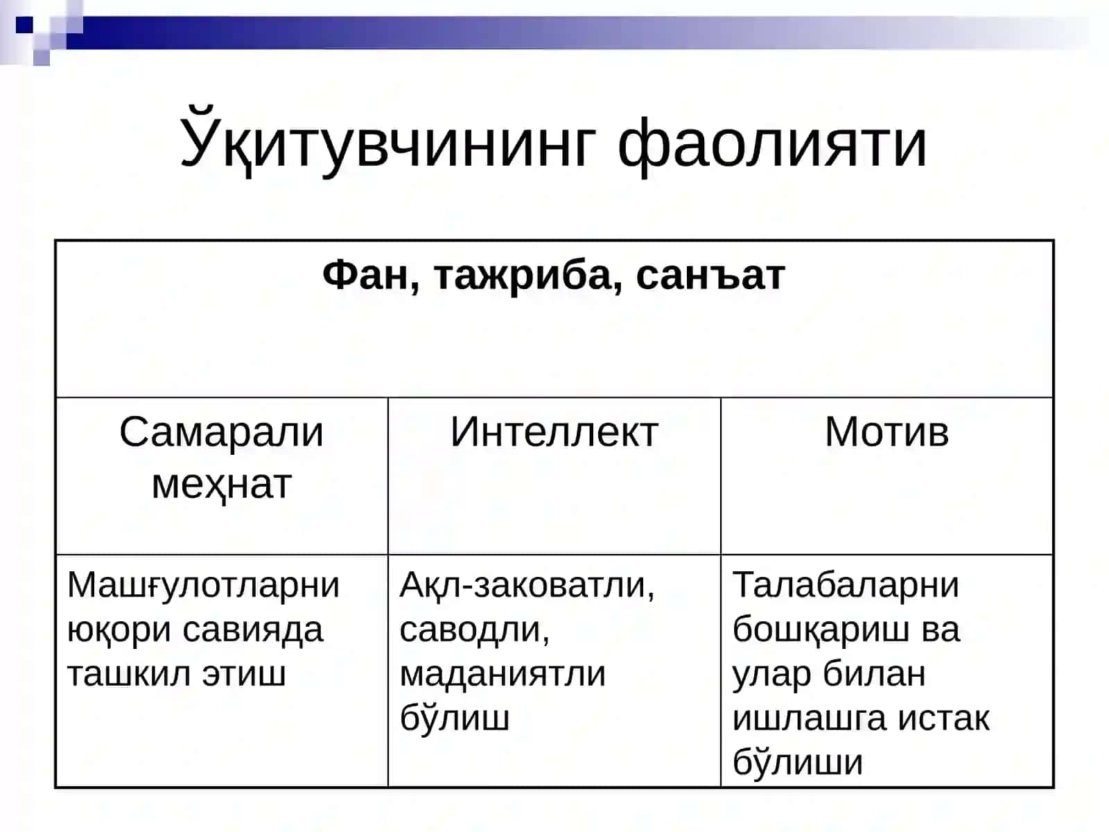 Педагогик маҳорат ва маданият 4