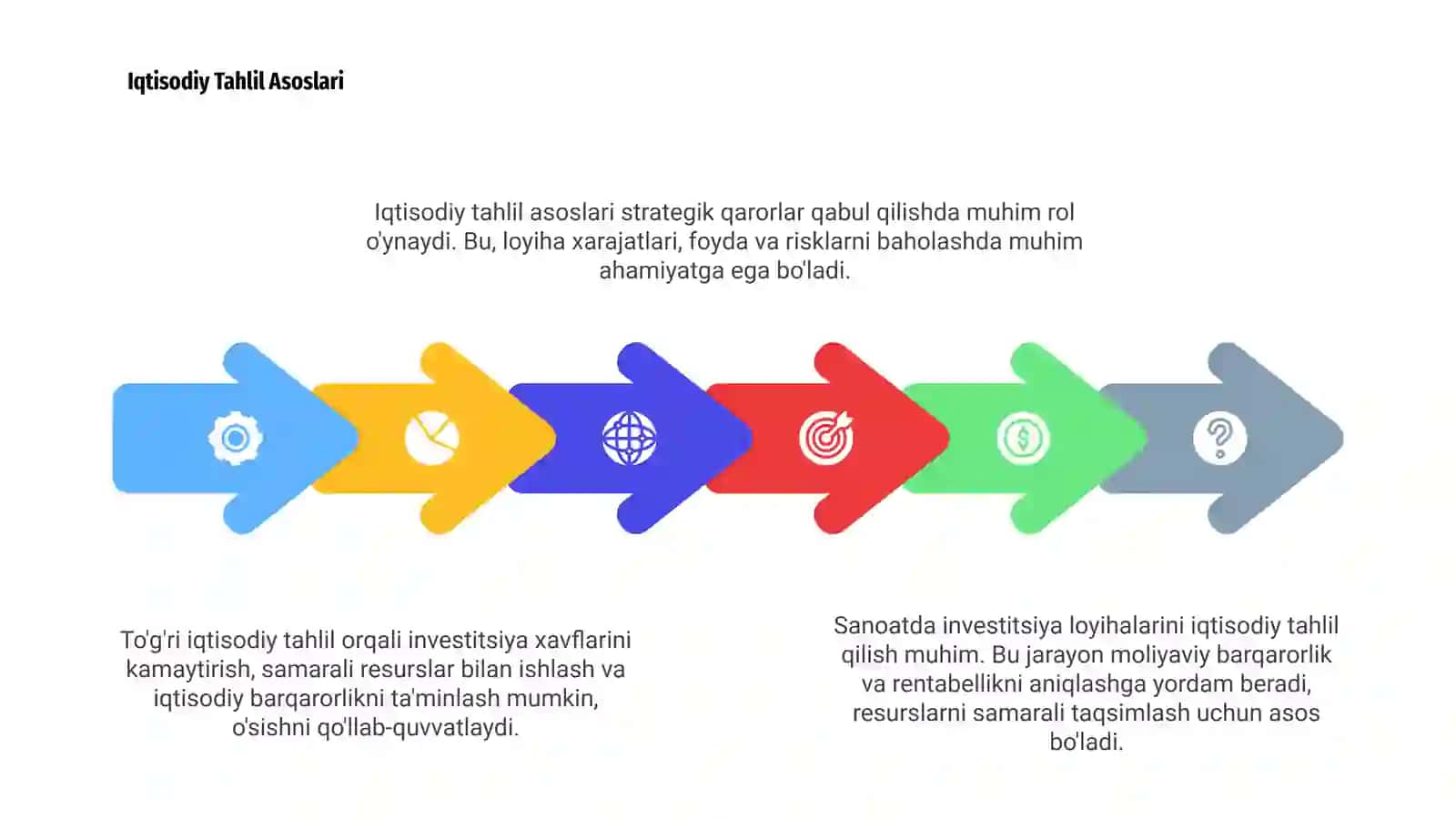 Sanoatda Investitsiya Loyihalarining Muhimligi 4