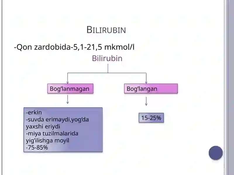 3 xilkoʻrinishdagisariqlikpatogonezi 4