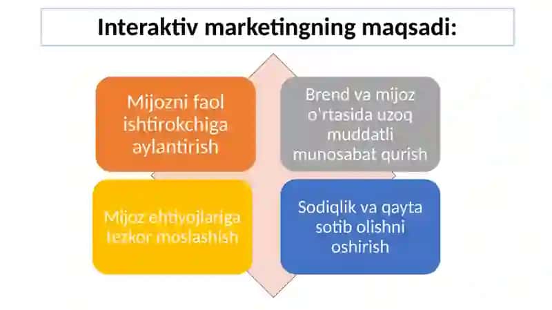Interaktiv marketing 4