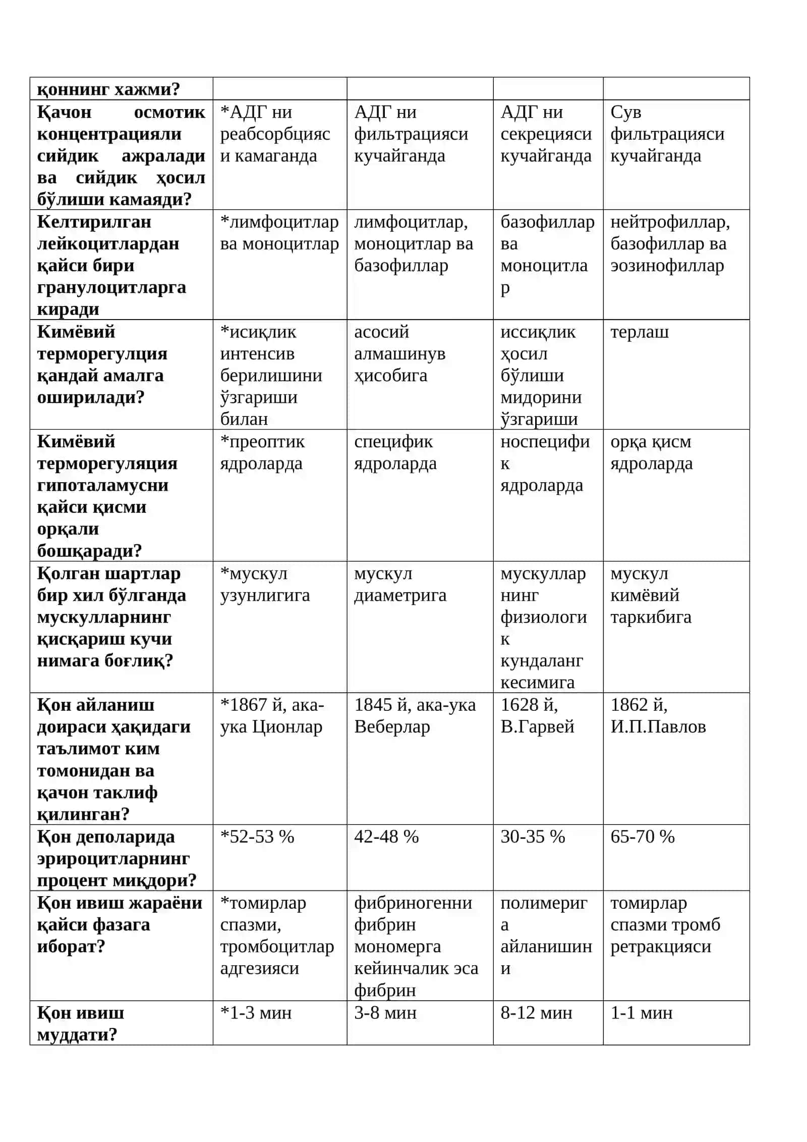 Одам анатомияси ва физиологияси 4