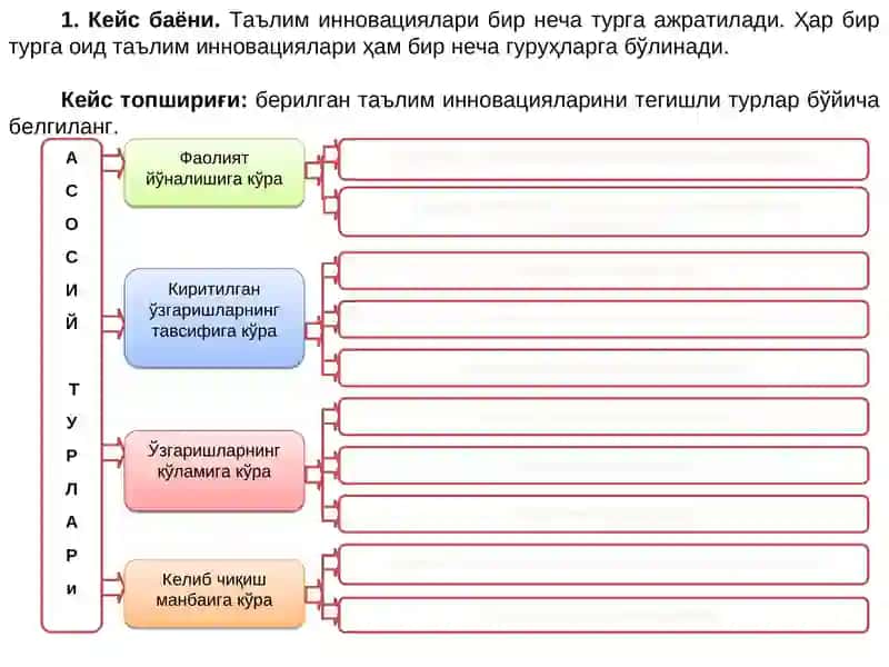 Педагогик жараёнда инновация таълимтехнологиялари 4