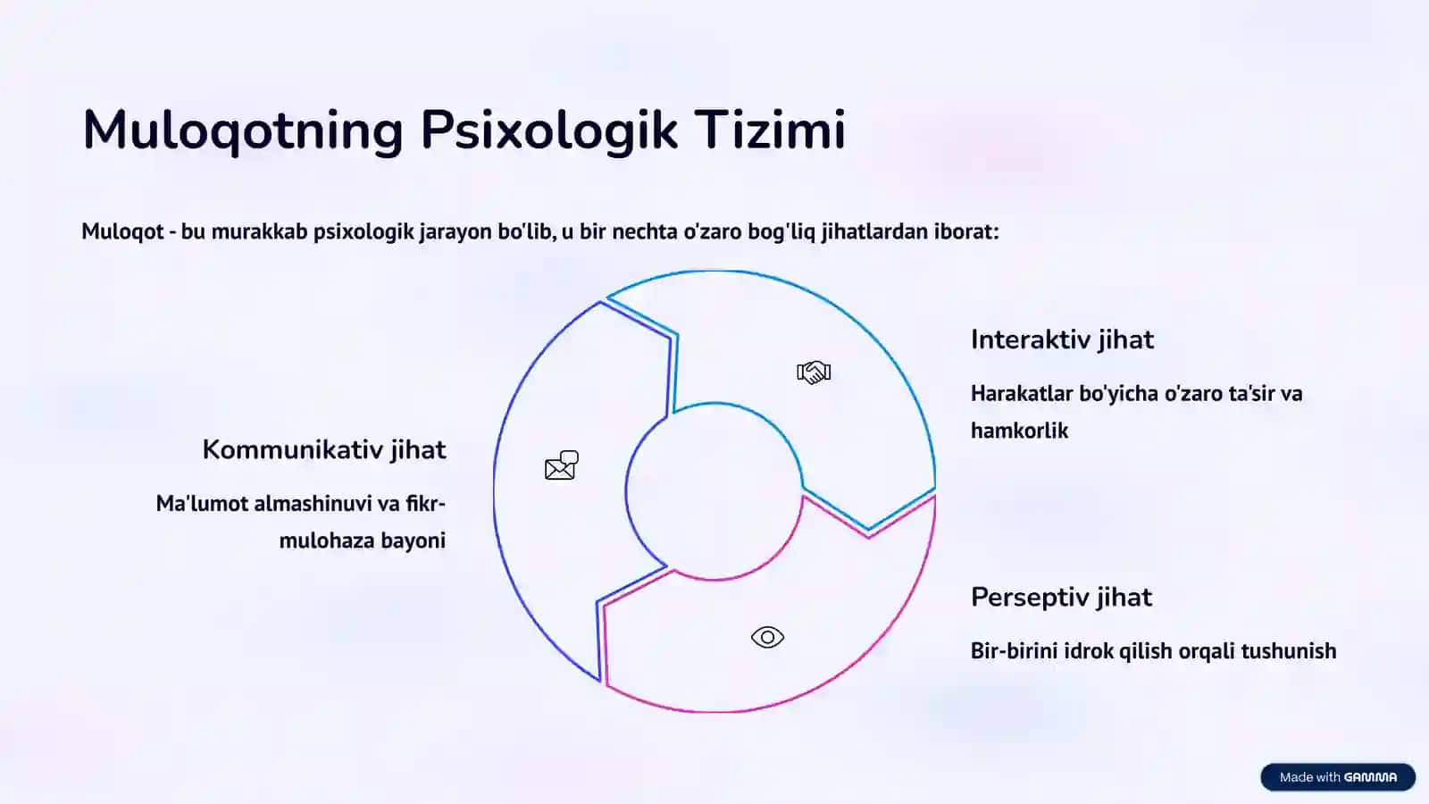 NUTQ VA MULOQOTNING PSIXOLOGIK JIHATLARI 4