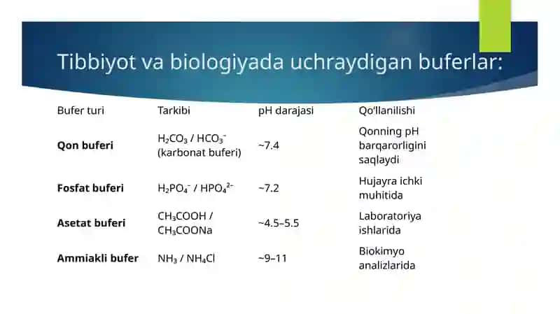 BuferSistemalar 4