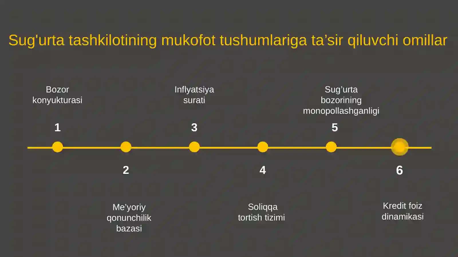 SUG’URTATASHKILOTI DAROMADLARI VA XARAJATLARI 4
