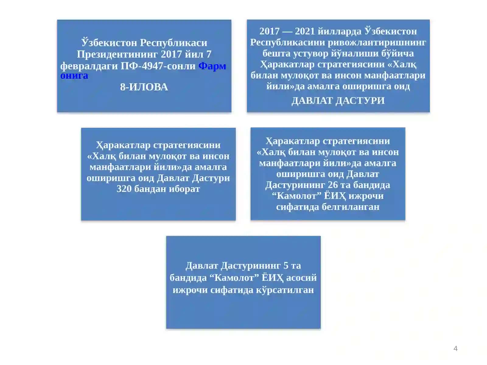 ХАРАКАТЛАР СТРАТЕГИЯСИ 4
