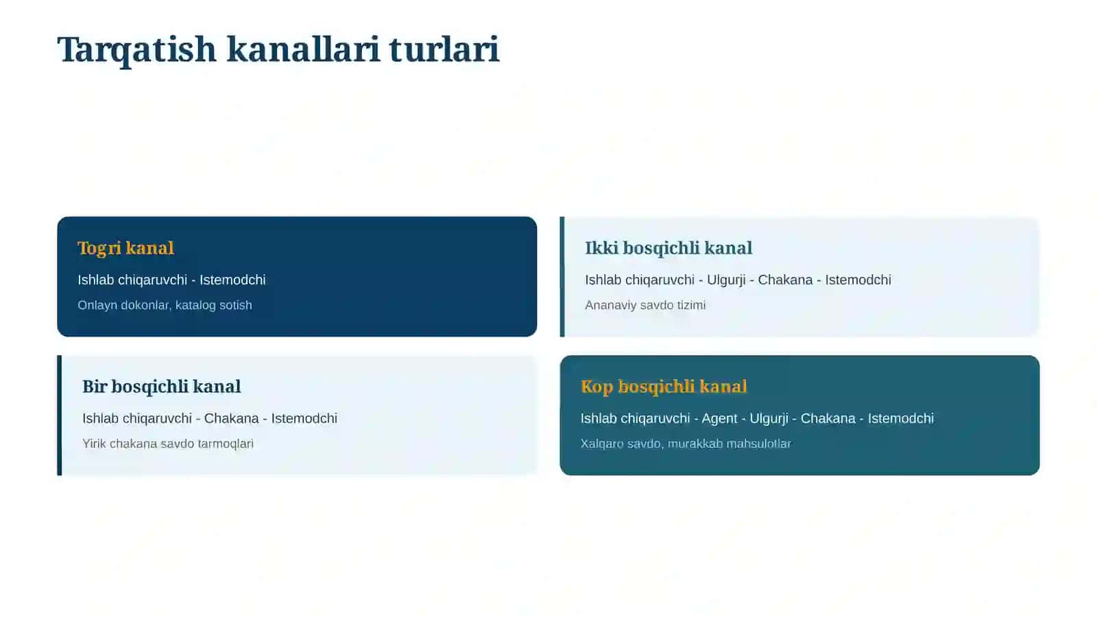 STRATEGIK MARKETING QARORLARI 4